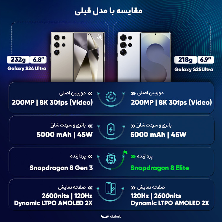 گوشی موبایل سامسونگ مدل Galaxy S25 Ultra دو سیم کارت ظرفیت 256 گیگابایت و رم 12 گیگابایت - پک کره